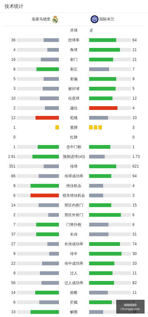穆帅严厉训,练下的赫伊,他成为足球,虚拟体育,电子竞猜,虚拟买球,体育模拟游戏